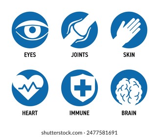 Iconos establecidos en estilo plano, forma de círculo. Suplemento de nutrientes - Omega 3 o algunas vitaminas. Asistencia cerebral, inmunitaria, cardíaca y ocular, cutánea y articular