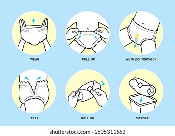 Icons set for Instruction of using diaper pants. The outline icons are well scalable and editable. Contrasting vector elements are good for different backgrounds. EPS10.	