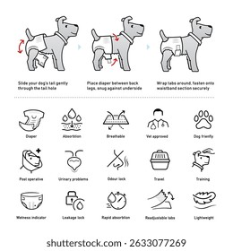 Ícones definidos para a instrução de usar fraldas para cães. Elementos vetoriais para infográficos. Conjunto de sinais para orientação detalhada. Pronto para o seu design. EPS10