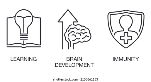 Icons set for Nutrient Supplement - learning, brain development immunity. Flat vector pictograms