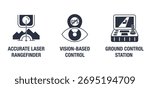 Icons set - properties UAV drone for military forces - Accurate laser rangefinder, Vision-based control, Ground control station. Flat monochromatic Pictograms for labeling