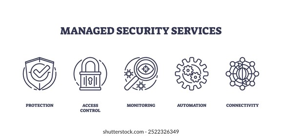 Icons set representing protection, access control, monitoring, automation, and connectivity, preferably at the end of the sentence.