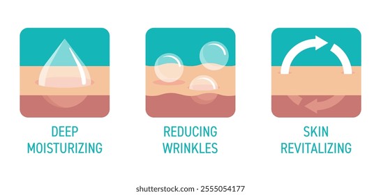 Icons set for skincare products labeling - reducing wrinkles, deep moisturizing and skin revitalizing. Colorful pictograms in square shape