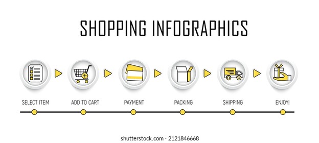 Icons shopping process successive steps. Select item, add to cart, payment, packing, shipping, enjoy.