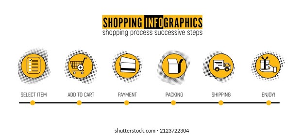 Icons shopping process successive steps. Select item, add to cart, payment, packing, shipping, enjoy.