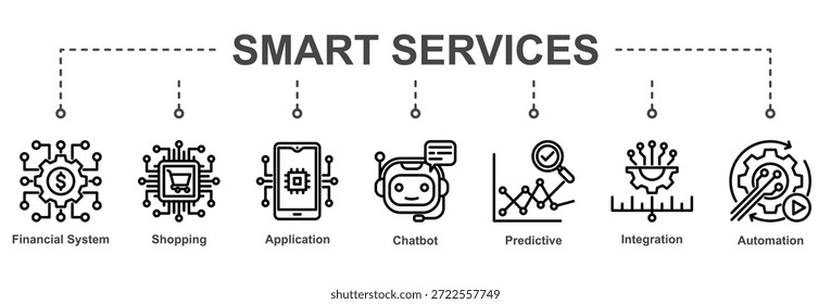 Iconos que muestran los servicios digitales impulsados por la IA para las finanzas, el comercio y la experiencia del Cliente