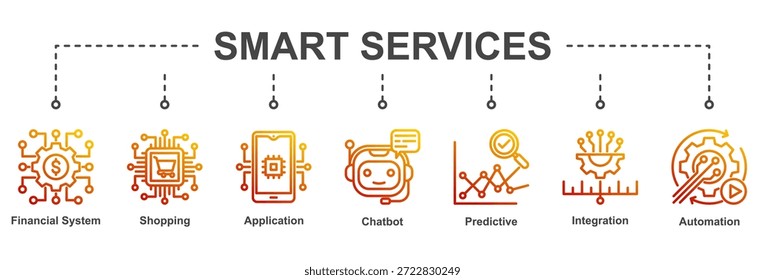Iconos que muestran los servicios digitales impulsados por la IA para las finanzas, el comercio y la experiencia del Cliente