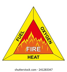 Icons and signaling flammable, fire triangle, oxygen, heat and fuel. Ideal for security and institutional materials