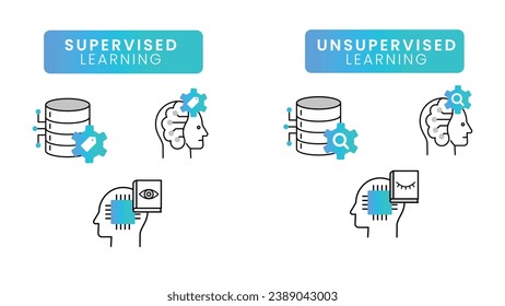 Icons for Supervised and Unsupervised Learning.  Icons for Supervised and Unsupervised Learning. Vector Editable Stroke and Colors.