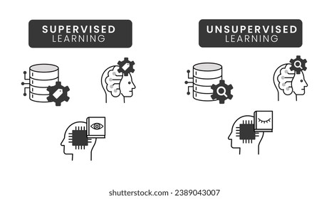 Icons for Supervised and Unsupervised Learning.  Icons for Supervised and Unsupervised Learning. Vector Editable Stroke and Colors.