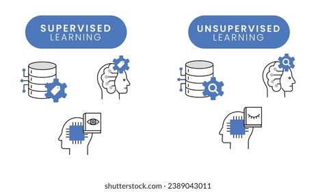 Icons for Supervised and Unsupervised Learning.  Icons for Supervised and Unsupervised Learning. Vector Editable Stroke and Colors.