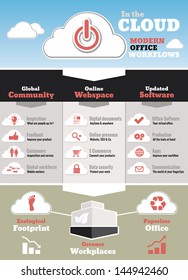 Icons, symbols and effects of a modern cloud office environment