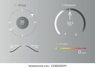 Icons for weather forecast,barometric pressure,wind direction and speed,UV index,sunrise and sunset