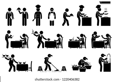 Icons for workers, employees, and customers at restaurant. Stick figures are manager, chef, supervisor, cleaner, waiter, and client. The cook is preparing food and the waiter serve the dish.