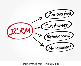 ICRM - Innovative Customer Relationship Management acronym, business concept background