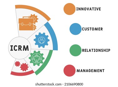 ICRM - Innovative Customer Relationship Management acronym. business concept background.  vector illustration concept with keywords and icons. lettering illustration with icons for web banner, flyer