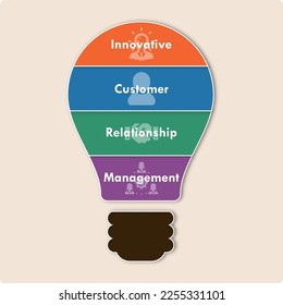 ICRM - Innovative Customer Relationship Management Acronym. Infographic template with icons and description placeholder