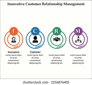 ICRM - Acrónimo innovador de gestión de relaciones con el cliente. Plantilla de infografía con iconos y marcador de posición de descripción