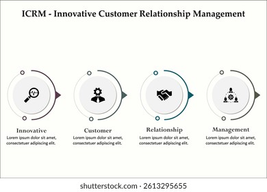 ICRM - Innovative customer relationship management acronym. Infographic template with icons and description placeholder