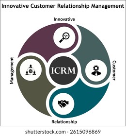 ICRM - Innovative customer relationship management acronym. Infographic template with icons and description placeholder