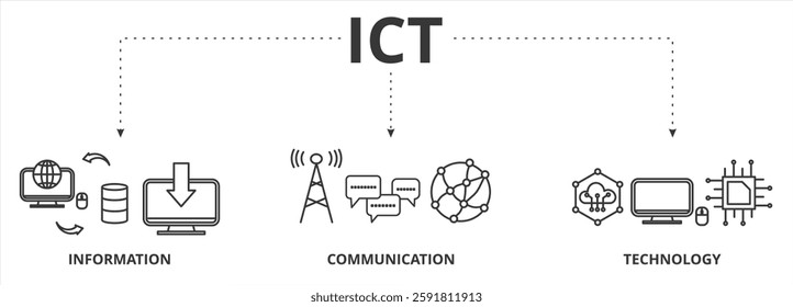 ICT banner vector illustration concept for information and communications technology with antenna, radio, network, website, database, cloud, server, data, electronic, and processor icon