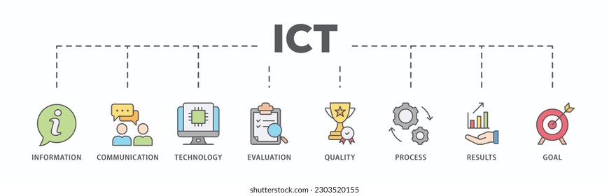 ICT banner web icon vector illustration concept for information and communications technology with icon of antenna, radio, network, website, database, cloud, server, data, electronic, and processor
