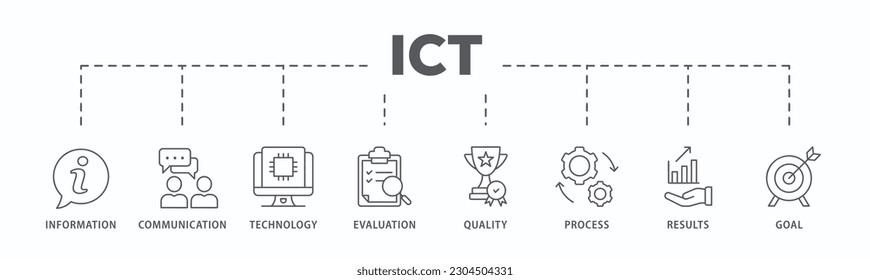 ICT banner web icon vector illustration concept for information and communications technology with icon of antenna, radio, network, website, database, cloud, server, data, electronic, and processor
