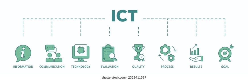 IKT-Banner-Web-Icon Vektorgrafik-Konzept für Informations- und Kommunikationstechnologie mit Symbol für Antenne, Radio, Netzwerk, Website, Datenbank, Cloud, Server, Daten, Elektronik und Prozessor