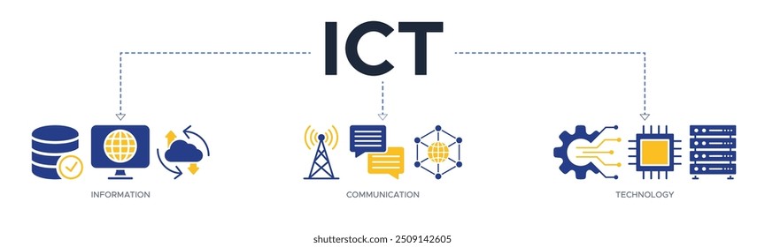 TIC banner web ícone vetor ilustração conceito para tecnologia de informação e comunicação com ícones de antena, rádio, rede, site, banco de dados, nuvem, servidor, dados, eletrônico e processador