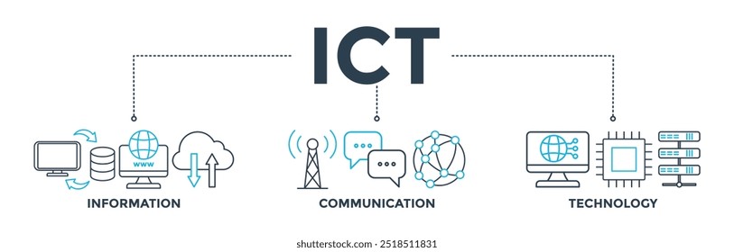 ICT banner web ícone vetor ilustração conceito para tecnologia de informação e comunicação com ícone de antena, rádio, rede, site, banco de dados, nuvem, servidor, dados, eletrônico e processador 
