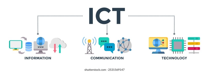 ICT banner web ícone vetor ilustração conceito para tecnologia de informação e comunicação com ícone de antena, rádio, rede, site, banco de dados, nuvem, servidor, dados, eletrônico e processador 
