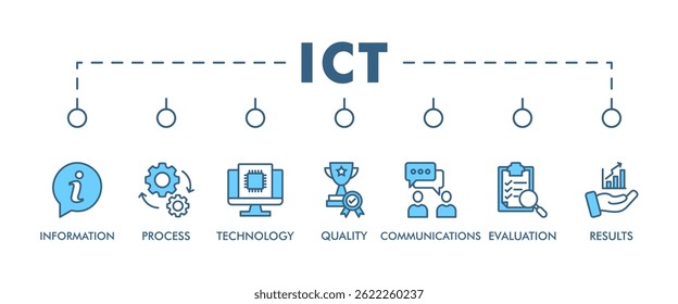 ICT banner web icon vector illustration concept for information and communications technology with icon of antenna, radio, network, website, database, cloud, server, data, electronic, and processor