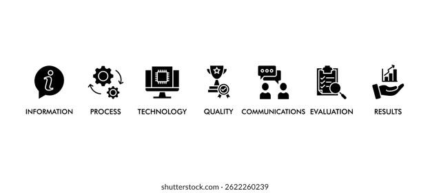 ICT banner web icon vector illustration concept for information and communications technology with icon of antenna, radio, network, website, database, cloud, server, data, electronic, and processor