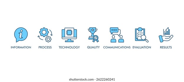 ICT banner web icon vector illustration concept for information and communications technology with icon of antenna, radio, network, website, database, cloud, server, data, electronic, and processor