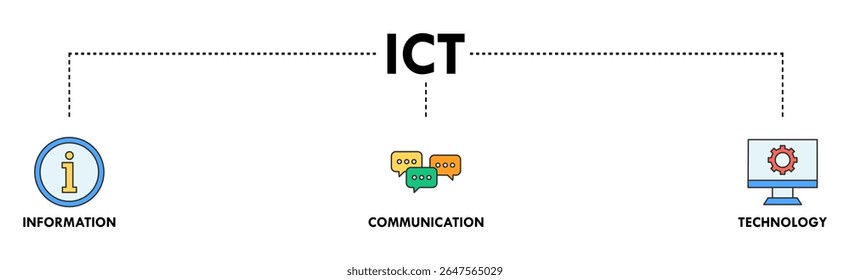 ICT banner web icon vector illustration concept for information and communications technology with icon of antenna, radio, network, website, database, cloud, server, data, electronic, and processor