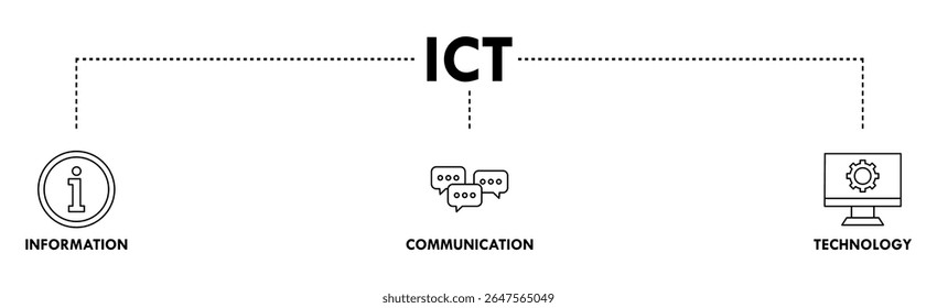 ICT banner web icon vector illustration concept for information and communications technology with icon of antenna, radio, network, website, database, cloud, server, data, electronic, and processor