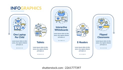 ICT educational applications rectangle infographic template. Data visualization with 5 steps. Editable timeline info chart. Workflow layout with line icons. Lato-Bold, Regular fonts used