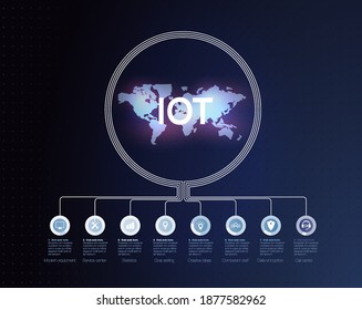 ICT (Information Communication Technology) IoT and cryptocurrencies, fintech concept, composition with planet. Communication network concept The concept of connecting devices using IOT technology. 