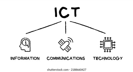 Ict symbol : 3 407 images, photos et images vectorielles de stock ...