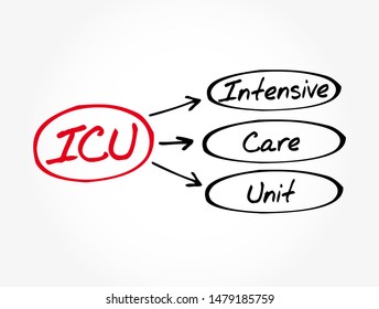 ICU - Intensive Care Unit acronym, medical concept background