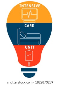 ICU - Intensive Care Unit acronym, medical concept background. vector illustration concept with keywords and icons. lettering illustration with icons for web banner, flyer, landing page
