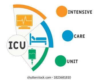 ICU - Intensive Care Unit acronym, medical concept background. vector illustration concept with keywords and icons. lettering illustration with icons for web banner, flyer, landing page