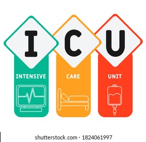 ICU - Intensive Care Unit acronym, medical concept background. vector illustration concept with keywords and icons. lettering illustration with icons for web banner, flyer, landing page