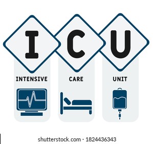 ICU - Intensive Care Unit acronym, medical concept background. vector illustration concept with keywords and icons. lettering illustration with icons for web banner, flyer, landing page