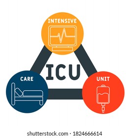 ICU - Intensive Care Unit acronym, medical concept background. vector illustration concept with keywords and icons. lettering illustration with icons for web banner, flyer, landing page