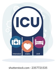 ICU - Intensive Care Unit acronym, medical concept background. vector illustration concept with keywords. lettering illustration for web banner, flyer, landing page