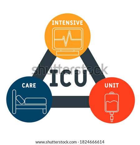 ICU - Intensive Care Unit acronym, medical concept background. vector illustration concept with keywords and icons. lettering illustration with icons for web banner, flyer, landing page