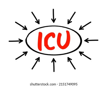 ICU Intensivstation - Sonderabteilung eines Krankenhauses oder einer Gesundheitseinrichtung, die Intensivmedizin zur Verfügung stellt, Akronym-Text mit Pfeilen