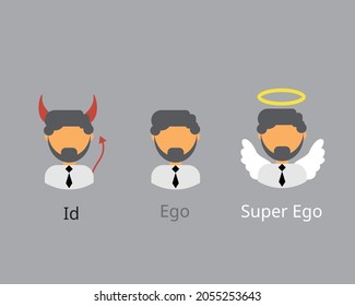 Id, Ego, and Superego from ego psychology model of the psyche