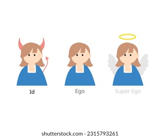 Id, Ego, and Superego from ego psychology model of the psyche